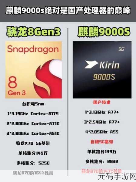 麒麟9000 9000E 9000L 9000s:1. 麒麟9000系列芯片:探索未来智能手机的动力引擎