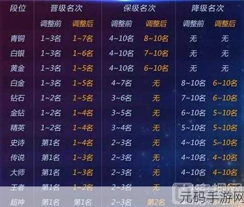球球大作战保护分数系统深度剖析与实战心得分享