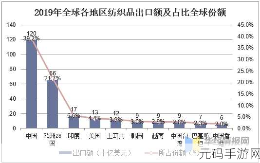 精产国品一二三区别9977:1. 精产国品一二三区别9977的市场分析与发展前景