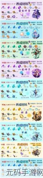 原神神里绫人突破必备材料全揭秘,助力玩家高效养成