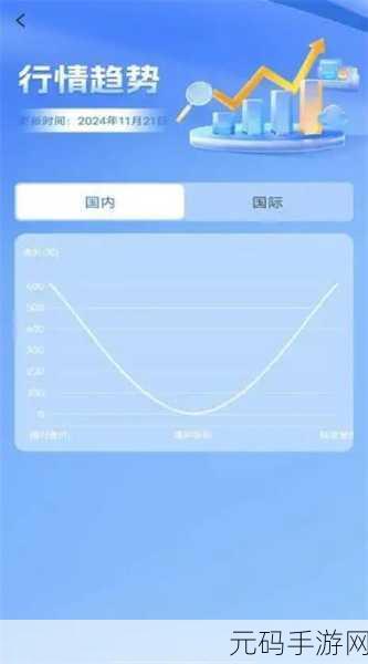 黄金网站app免费软件:1. "黄金投资助手:实时行情与智能分析