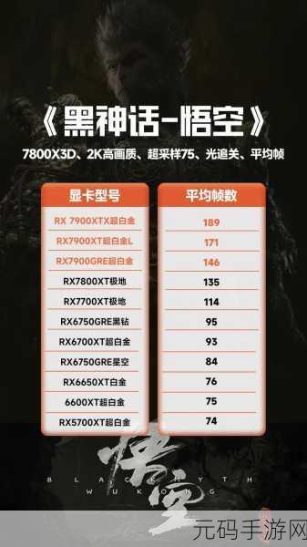 黑神话悟空,3050 显卡能否畅玩全解析