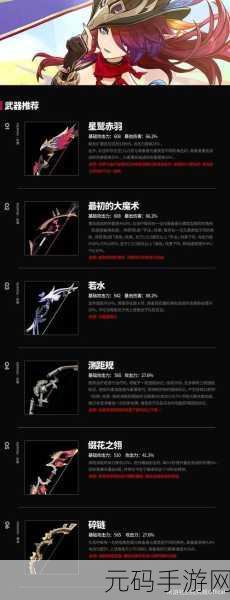 原神行秋圣遗物词条优先级选择及实战最优配置指南