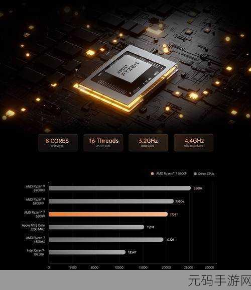 AMD Ryzen 9 7945HX3D:1. "探索AMD Ryzen 9 7945HX3D:移动游戏性能新标杆