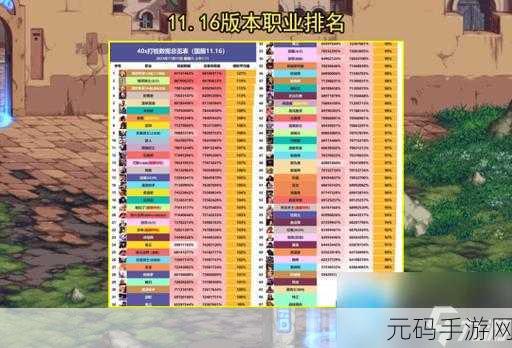 DNF手游资讯,男气功与女气功终极对决,谁将问鼎巅峰?