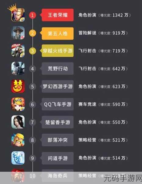 手游资讯,全面解析如何查询名下绑定车辆在游戏中的联动信息