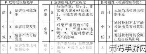 9幺高危风险免费：1. 高危风险管理：如何有效降低9幺事件发生概率