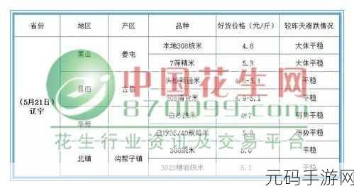 亚洲一线产区二线产区精华成人：1. 亚洲一线产区与二线产区的深度解析