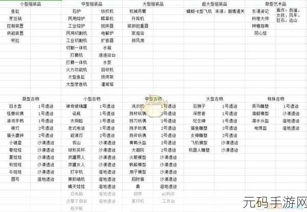 波西亚时光,怪味浓汤配方与供能装置制作全解析