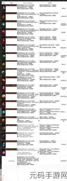 暗黑破坏神-不朽-武僧宝石搭配秘籍深度解析