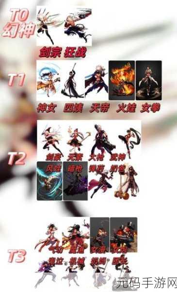韩服最新rank排名：韩服最新排名揭晓：谁将成为最强王者？