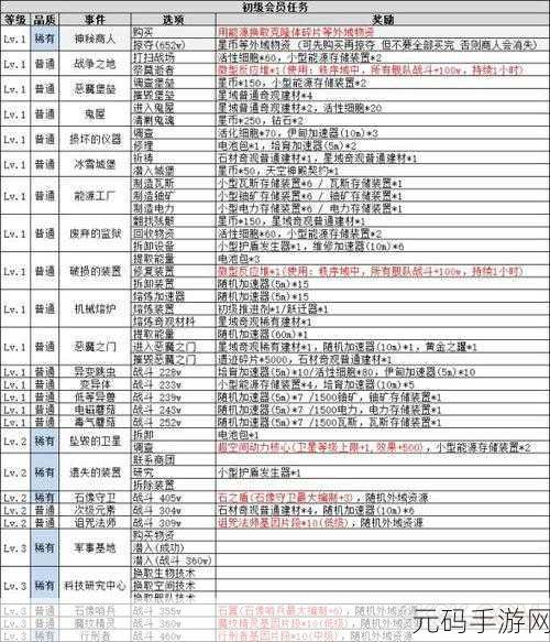 手游资讯,不思议迷宫为了联盟活动奖励详解