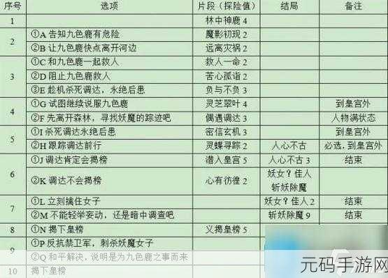 梦幻西游手游七色鹿下副本最佳路线全解析