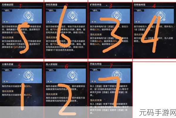 崩坏星穹铁道模拟宇宙第四层过关阵容搭配攻略