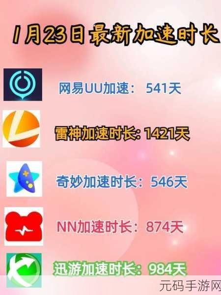 2024年免费加速器有哪些:以下是关于2024年免费加速器的一些新标题建议: