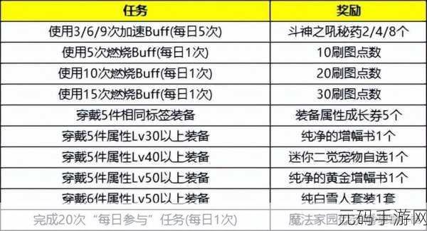 DNF 手游宠物获取秘籍与属性加成大揭秘