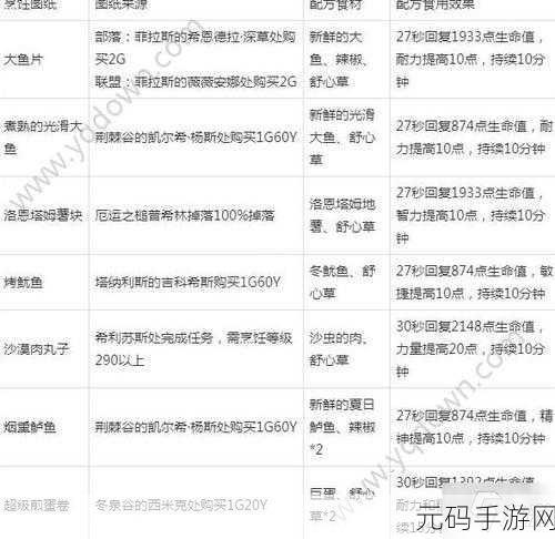 魔兽世界烹饪图纸诺森德炖肉获取全攻略