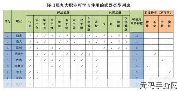 怀旧服德鲁伊可以使用什么武器：怀旧服德鲁伊武器选择与技能搭配解析