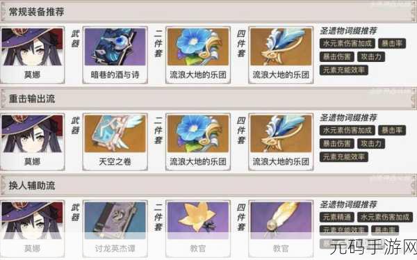 原神室内套装获取全攻略,解锁你的梦幻家园