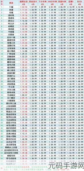 QQ 飞车手游赛道致胜秘籍,技巧与细节全解析