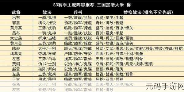 三国志战略版s3阵营选择:1. 三国志战略版S3:探索各阵营战术与搭配