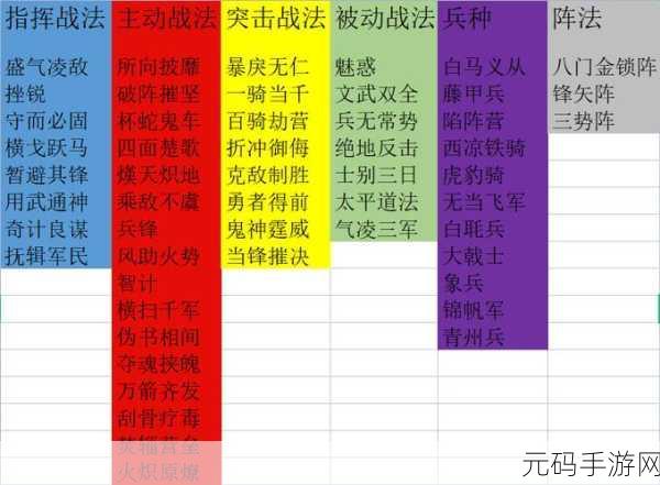 三国志战略版s3阵营选择:1. 三国志战略版S3:探索各阵营战术与搭配