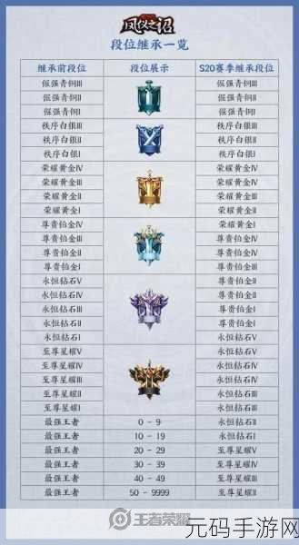 王者荣耀S21赛季之旅,峡谷异闻全攻略与快速刷满历练值秘籍