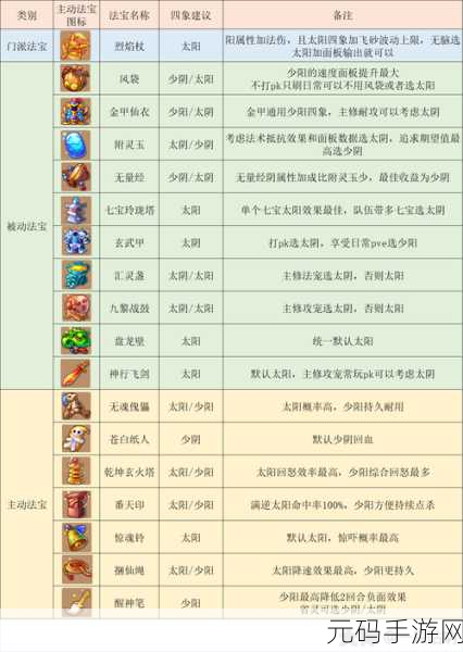 梦幻西游手游力地府法宝选择全攻略