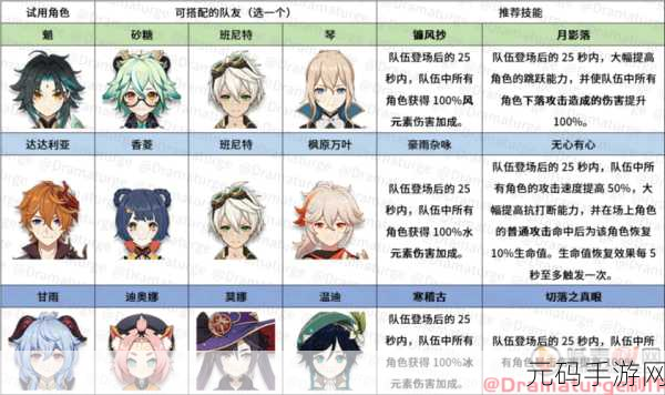 原神百人一揆第三关,致胜秘籍与通关全攻略