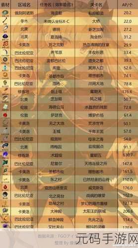 FGO封魔之灯高掉落率地点全解析
