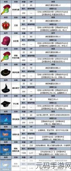 幻兽帕鲁，精炼金属箱的神秘制作秘籍