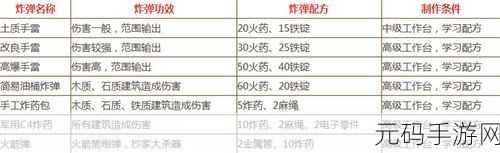 文明重启机械灯制作全攻略，从材料准备到使用指南