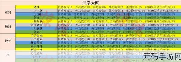 射雕手游必备!玲珑烛获取秘籍大公开