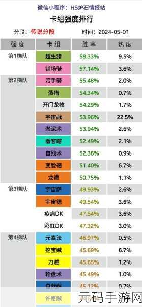 炉石传说新版进化萨卡组大揭秘，实力改良震撼登场