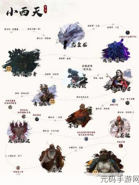 黑神话,悟空妖核获得方法任务完成全流程详解
