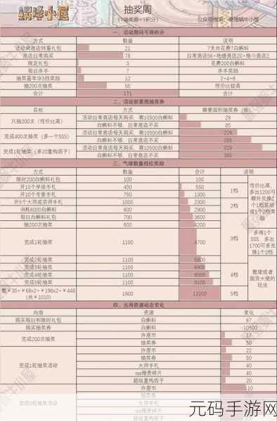 手游资讯，最强蜗牛奇迹的见证活动详解