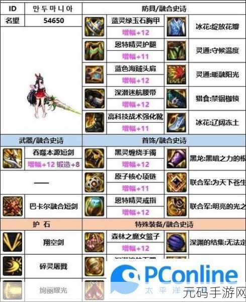 DNF混沌魔灵110级装备最强搭配全解析