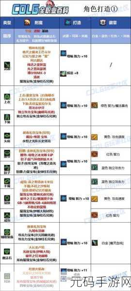 DNF混沌魔灵110级装备最强搭配全解析