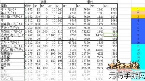 大话西游手游画中仙召唤兽获取全攻略