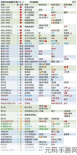 原神料理烹饪技巧玩法详解