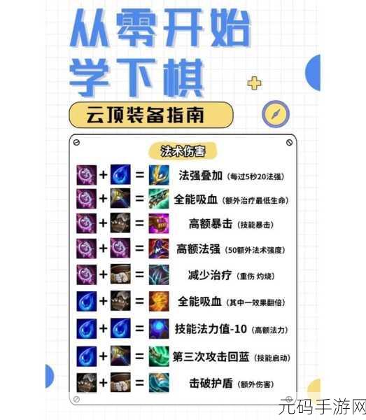 云顶之弈,丧尸转职铲子合成攻略详解