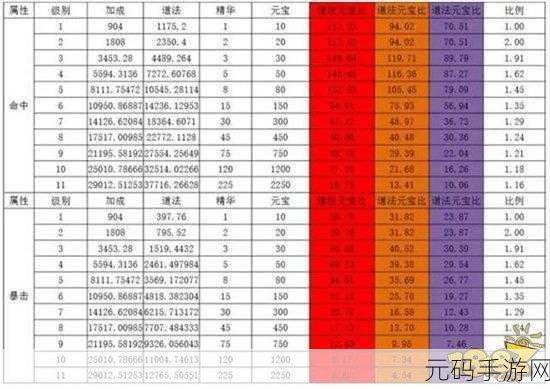 诛仙手游法宝选择，只有最合适，没有最好