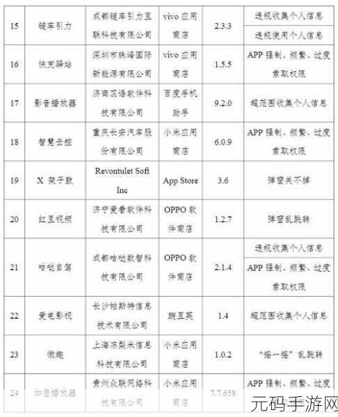 骑福智行手游账号注销流程详解，保障用户权益的每一步