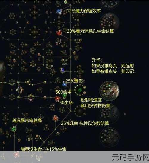 流放之路,天赋点数获取全攻略