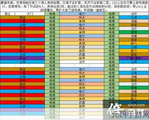 辐射避难所建筑布局优化策略,打造高效生存空间