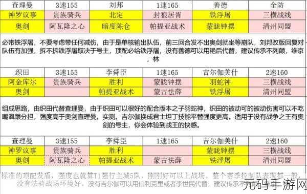 手游资讯指令,文明与征服S2赛季重置规则详解