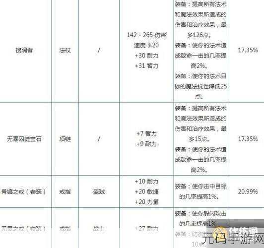 魔兽世界怀旧服法师技能全书深度解析,掌握各级技能,精进你的魔法之旅