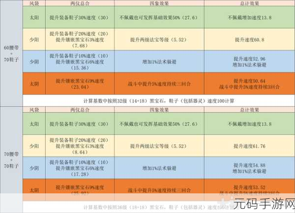 梦幻西游手游最新门派技能调整全解析,重塑战斗格局,探索无限可能