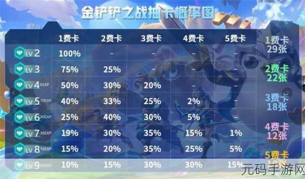金铲铲之战卡池揭秘，同一张卡究竟有多少张？