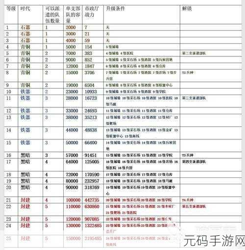 万国觉醒快速获取誓盟之书全攻略
